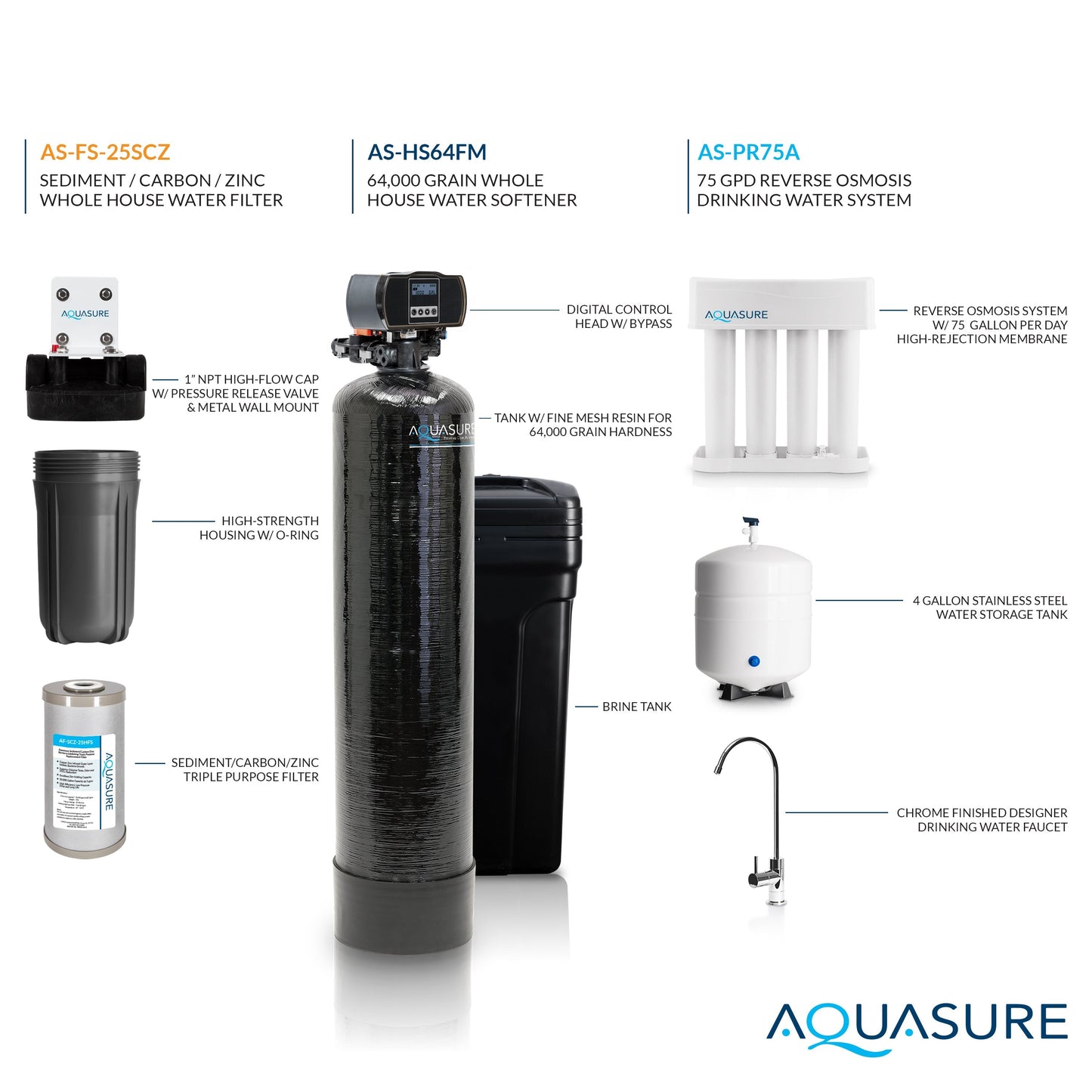 Aquasure Signature Elite | Whole House Water Filter Bundle with 64,000 Grains Softener w/ Fine Mesh Resin, 75 GPD Reverse Osmosis System & Triple Purpose Pre-Filter - AS-WHF64FM