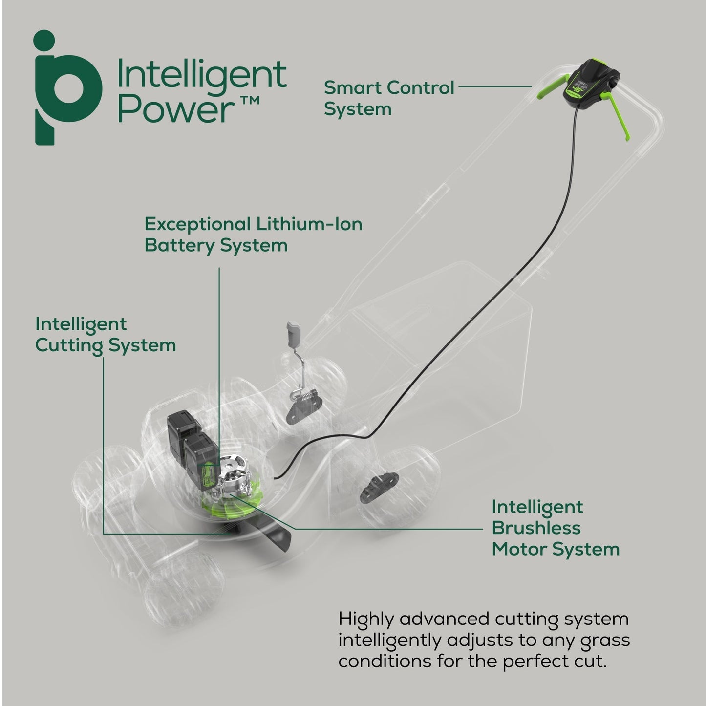 Greenworks 48V (2x24V) 20" Cordless Battery Push Mower w/ Two (2) 4.0Ah USB Batteries & Dual Port Rapid Charger - 2532302
