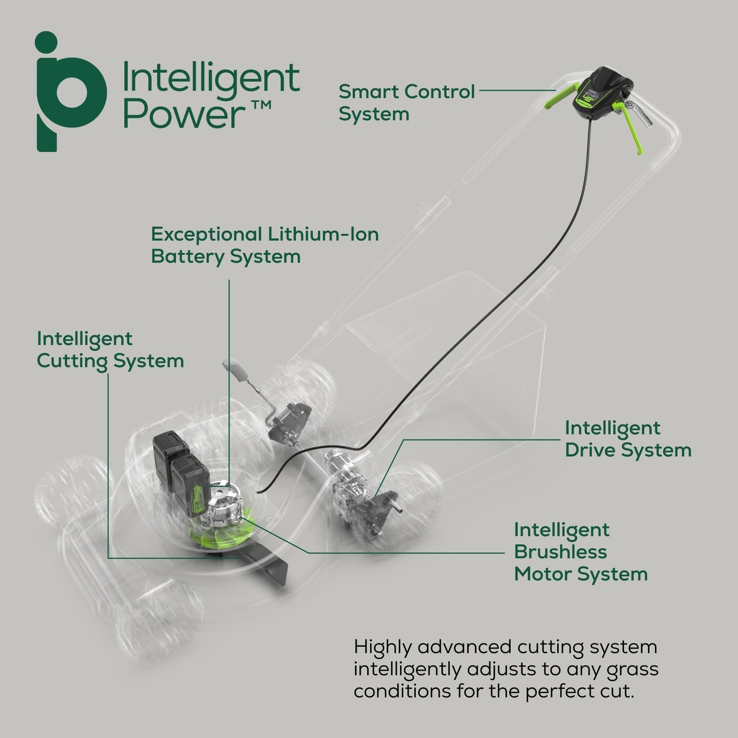 Greenworks 48V (2x24V) 21" Cordless Battery Self-Propelled Lawn Mower w/ Two (2) 5.0Ah USB Batteries & Dual Port Charger - 2532502