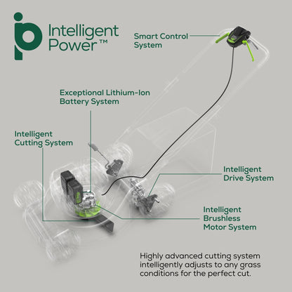 Greenworks 48V (2x24V) 21" Cordless Battery Self-Propelled Lawn Mower w/ Two (2) 5.0Ah USB Batteries & Dual Port Charger - 2532502