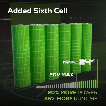 Greenworks 48V 20" Cordless Push Mower 3PC Combo Kit, (2) 4.0Ah, (1) 2.0Ah Battery, Rapid Charger - 1366302