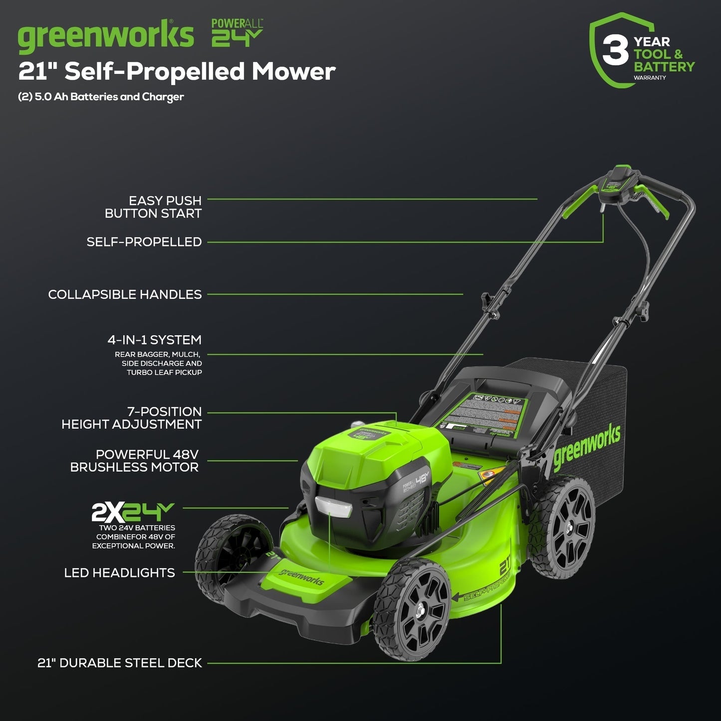 Greenworks 48V (2x24V) 21" Cordless Battery Self-Propelled Mower 5PC Combo Kit w/ (2) 5.0Ah Batteries & Chargers - 1376202-VK
