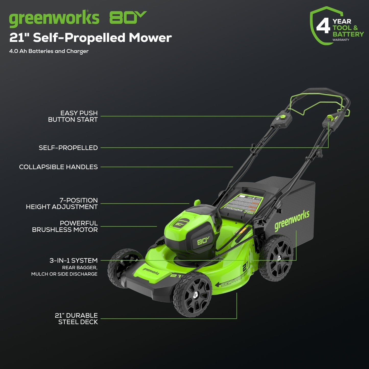 Greenworks 80V 21" Cordless Battery Brushless Self-Propelled Mower 3pc Combo Kit w/ 4.0Ah Battery & Rapid Charger - 1356502