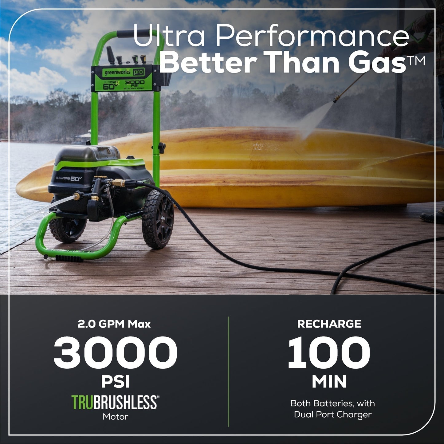 Greenworks 60V 3000-PSI 2.0 GPM Electric Pressure Washer w/ (2) 5.0Ah Batteries & Dual-Port Charger - 5121502