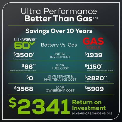 Greenworks 60V 30” CrossoverT Riding Lawn Tractor with (2) 8.0 Ah, (2) 4.0 Ah Batteries & 600-Watt Charger