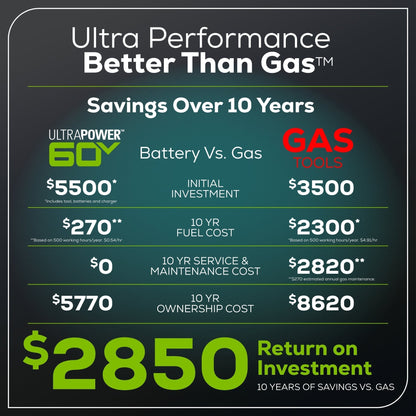 Greenworks 60V 42” Electric CrossoverZ Zero Turn Mower with (6) 8 Ah Batteries and (3) Dual Port Turbo Chargers - 7409302