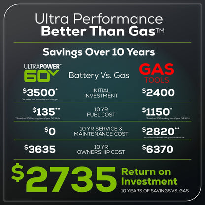 Greenworks 60V 42" Cordless Battery CrossoverT Riding Lawn Mower w/ Four (4) 8.0Ah Batteries and Two (2) Dual Port Turbo Chargers - 7420602