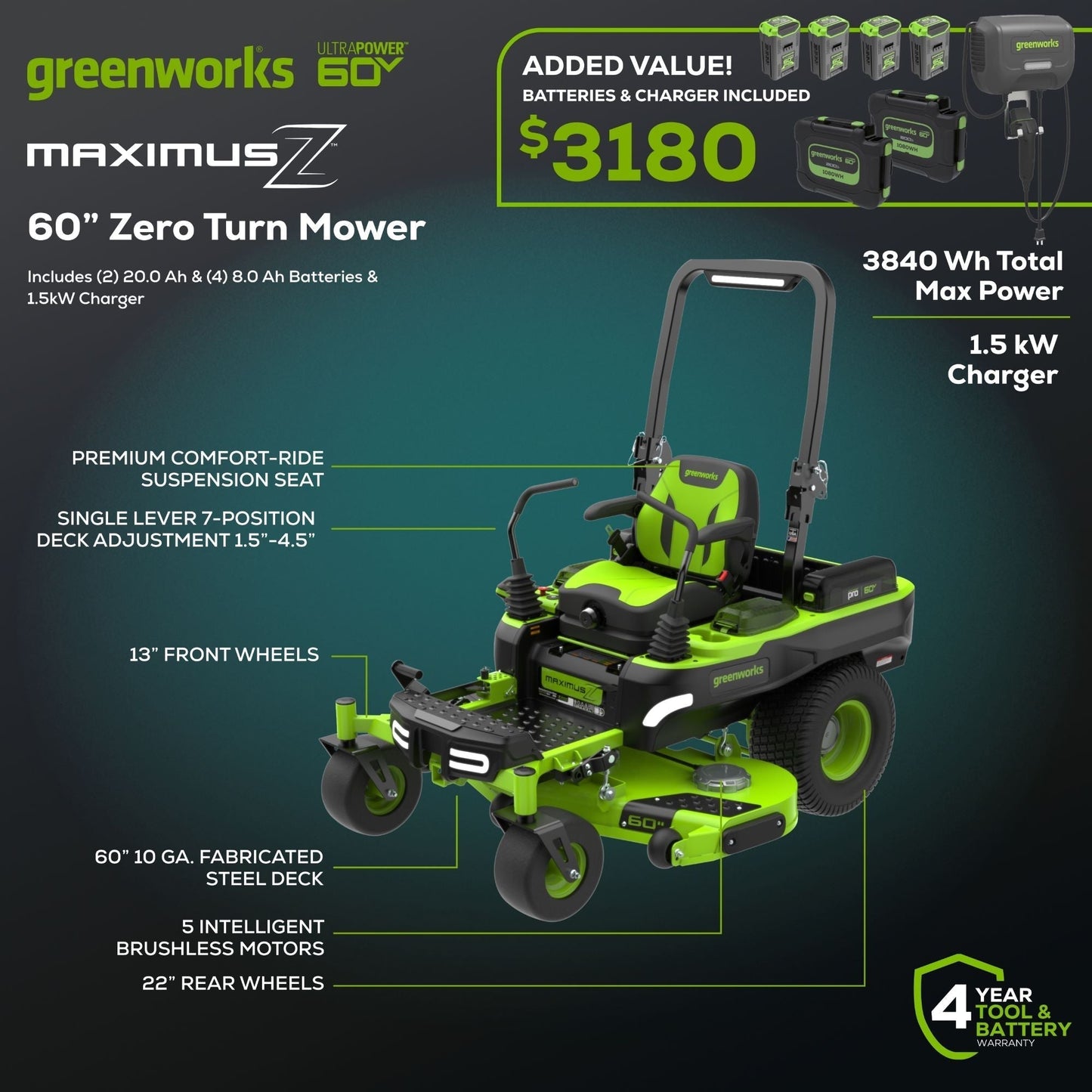 Greenworks 60V 60” MaximusZ Zero Turn w/ (2) 20.0 Ah, (4) 8.0 Ah Batteries & 1.5KW Charger - 7424202