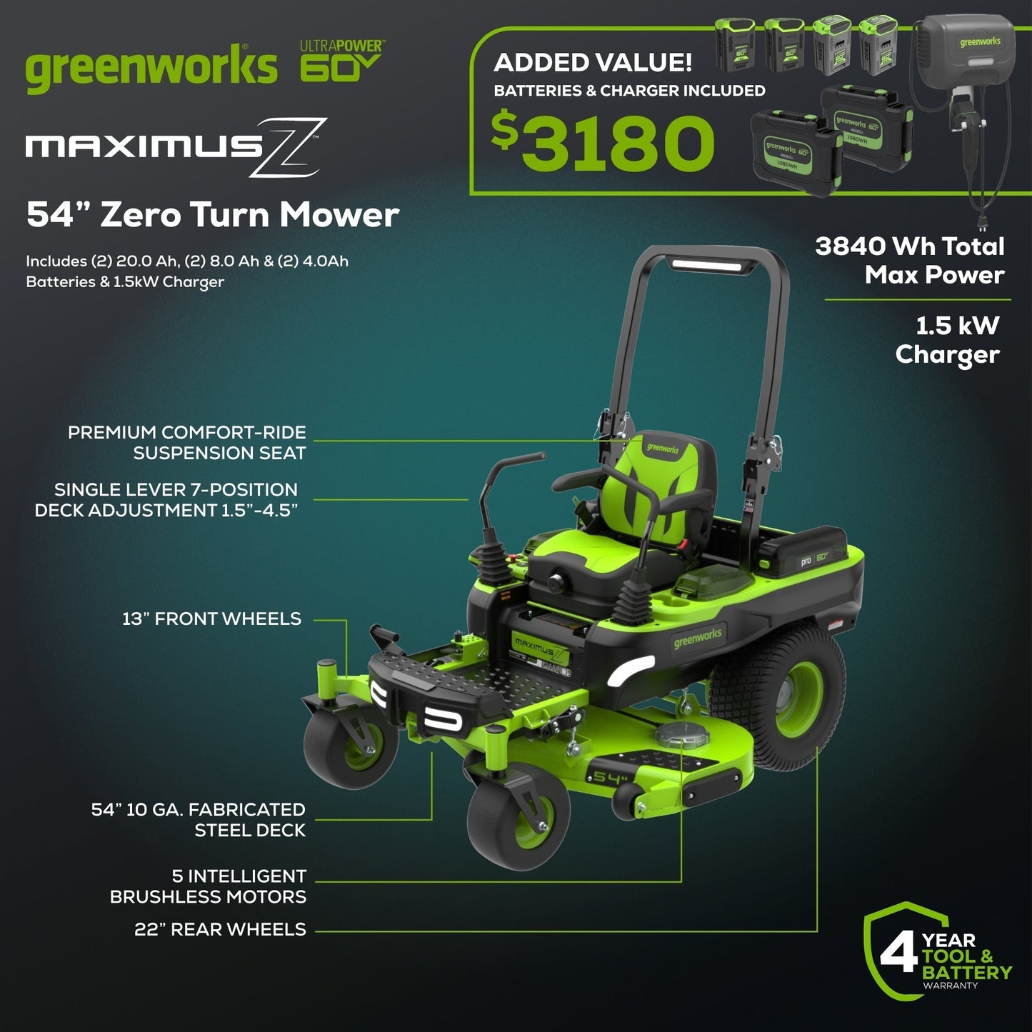 Greenworks 60V 54" MaximusZ Zero Turn Riding Mower with (2) 20.0 Ah, (2) 8.0 Ah & (2) 4.0 Ah Batteries and 1.5kW Charger - 7422302