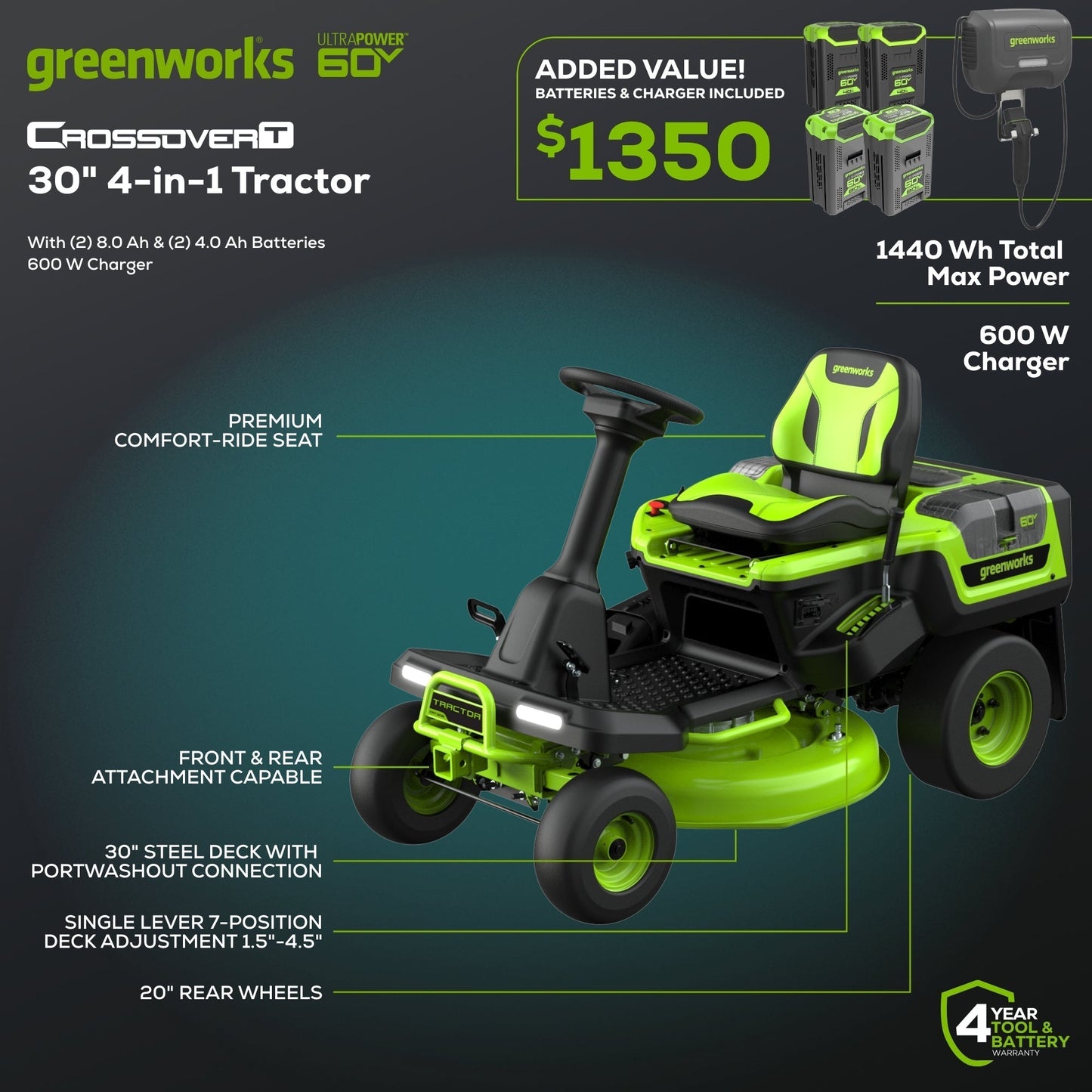 Greenworks 60V 30” CrossoverT Riding Lawn Tractor with (2) 8.0 Ah, (2) 4.0 Ah Batteries & 600-Watt Charger