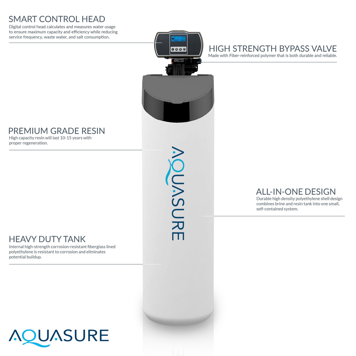 Aquasure Harmony Lite | 34,000 Grains All-in-One Cabinet Style Water Softener - AS-HL34A