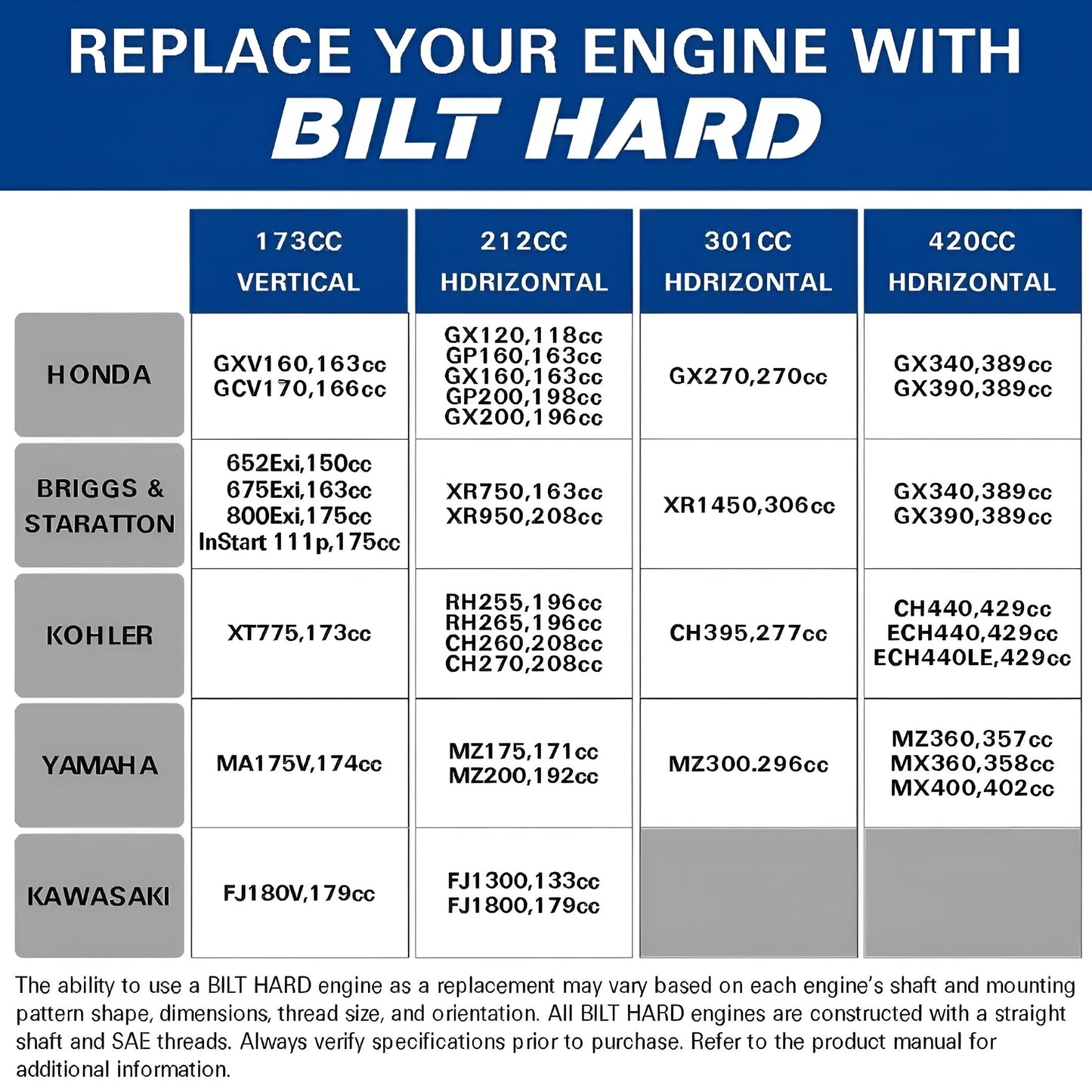 BILT HARD 420cc 15HP Gas Engine with Electric Start, Horizontal Shaft 4 Stroke OHV Gas Motor, Gas Powered Multi-Use Engine - TEA-0304