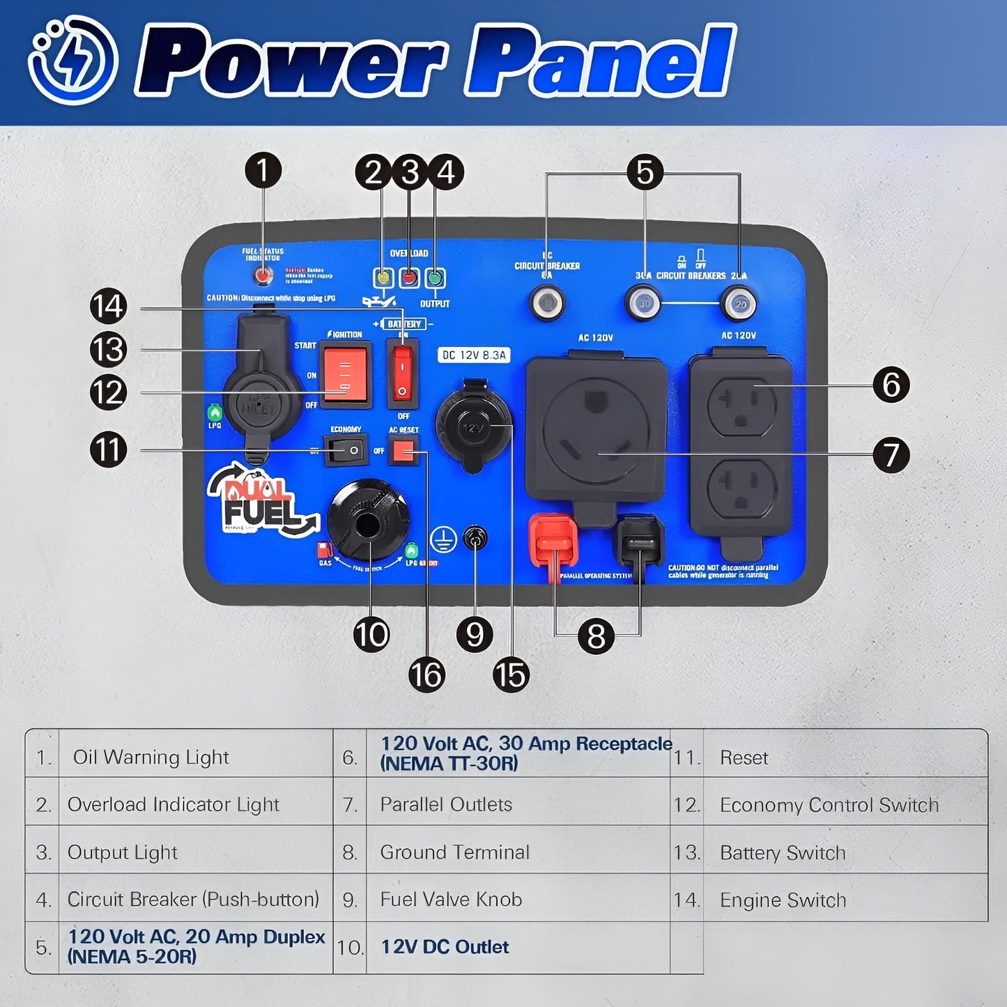 BILT HARD 5500W Portable Inverter Generator, Electric Start, RV Ready, 120V, 12V DC Output - TGA-0252