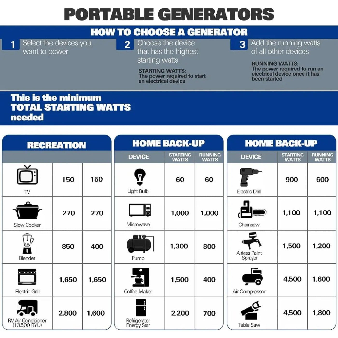 BILT HARD Portable Generator 5500 Watt, Quiet Inverter Generator with Electric Start, 120V NEMA 5-20R, NEMA TT-30R and 12V DC Output, Outdoor Generators for Home Backup Use and RV Ready - TGA-0252