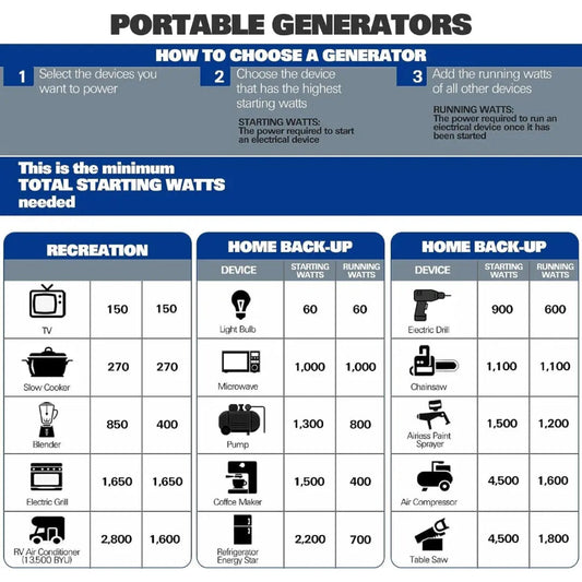 BILT HARD Portable Generator 5500 Watt, Quiet Inverter Generator with Electric Start, 120V NEMA 5-20R, NEMA TT-30R and 12V DC Output, Outdoor Generators for Home Backup Use and RV Ready - TGA-0252