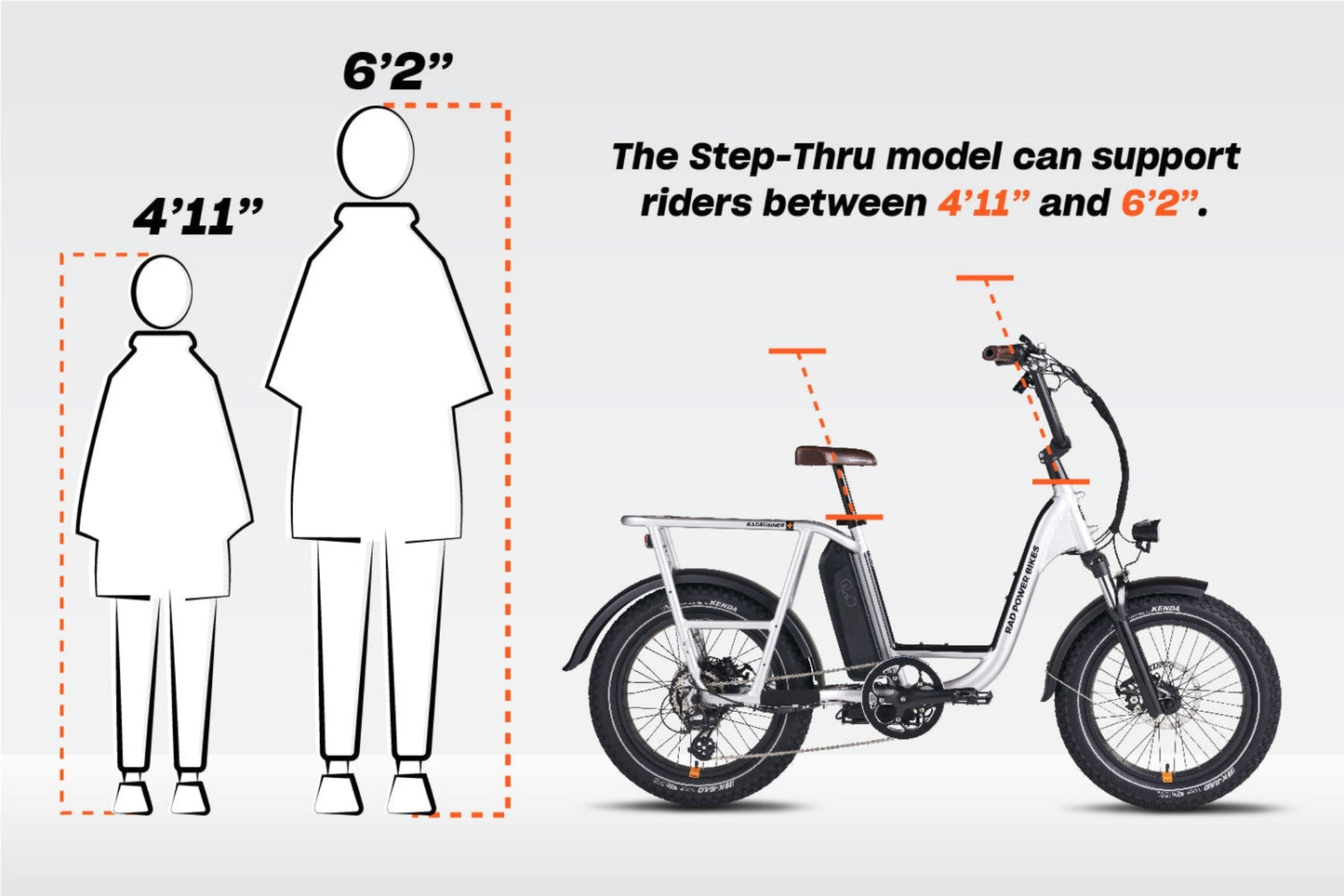 Rad Power Bikes RadRunner Plus, Top Speed 20mph - 106-00007