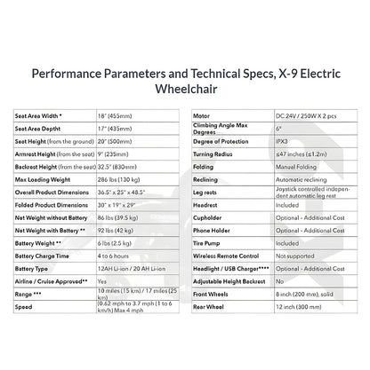 ComfyGo X-9 Electric Wheelchair with Automatic Recline