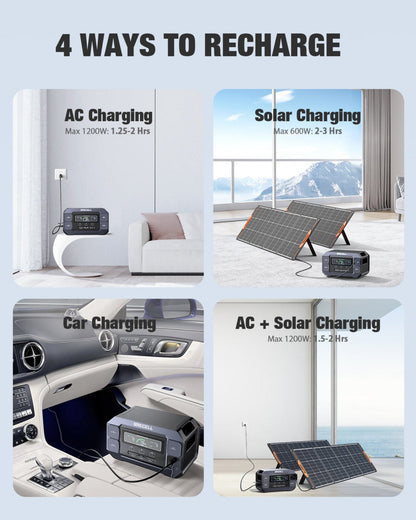 GRECELL Portable Power Station 2200W -  DYCNX0017AGE-US