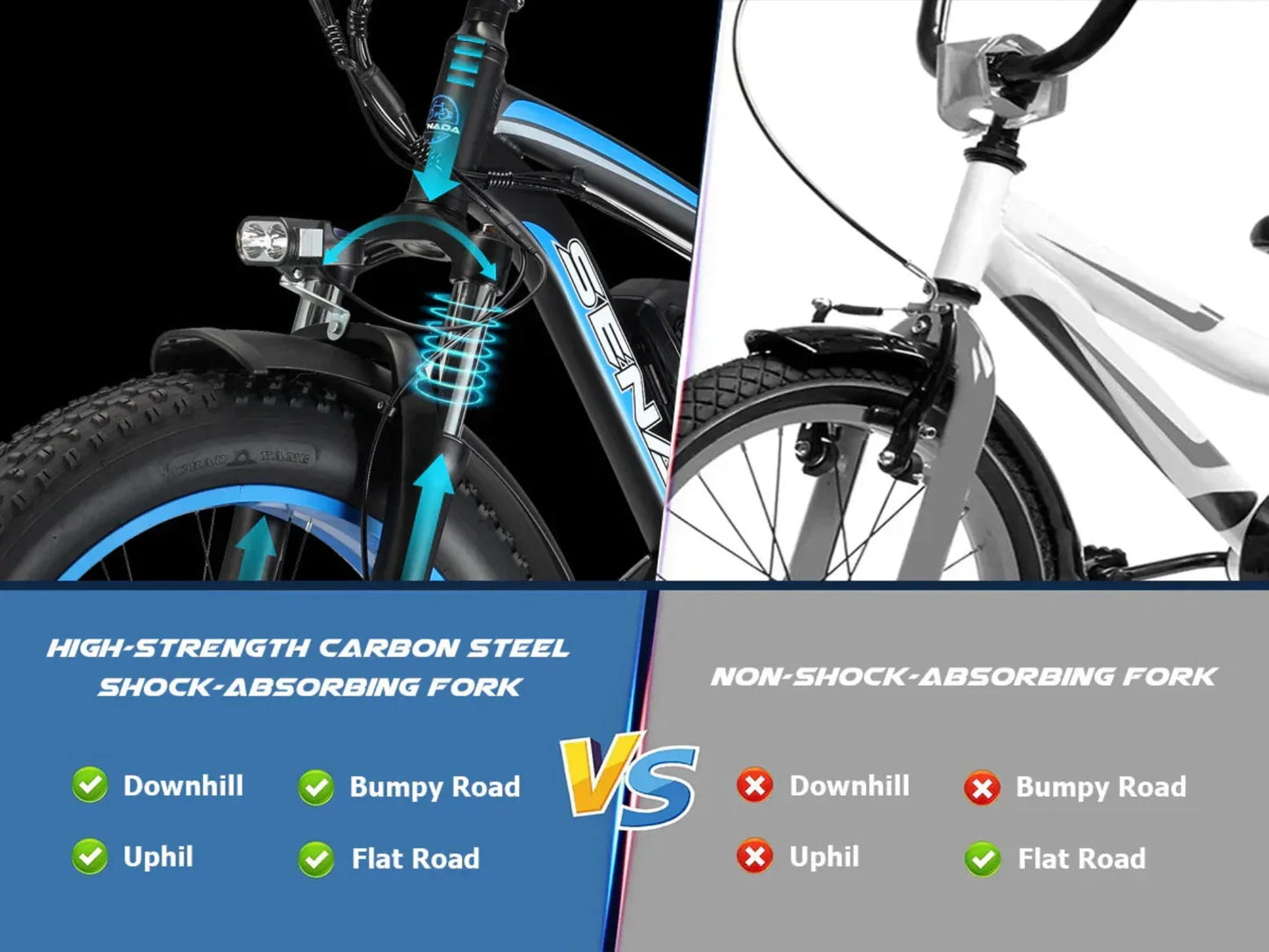 Senada Bikes 1000W 48V Archon Plus All-Terrain Off-Road Fat Tire Electric Bike - EB-SN-ARCHON-PLUS-BB