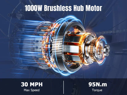 Senada Bikes 1000W 48V Herald Pro All-Terrain Comfort Fat Tire Step-Thru Electric Bike - EB-SN-HERALD-W