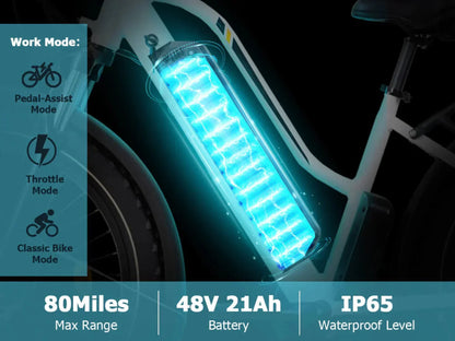 Senada Bikes 1000W 48V Herald Pro All-Terrain Comfort Fat Tire Step-Thru Electric Bike - EB-SN-HERALD-W