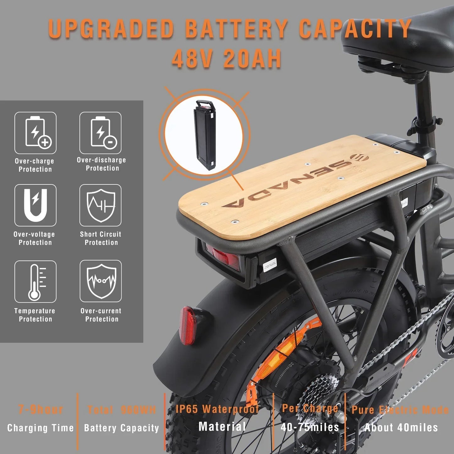 Senada Bikes 500W 48V Osprey All-Terrain Comfort Long Range Step-Thru Fat Tire Electric Bike - EB-SN-OSPREY-LB