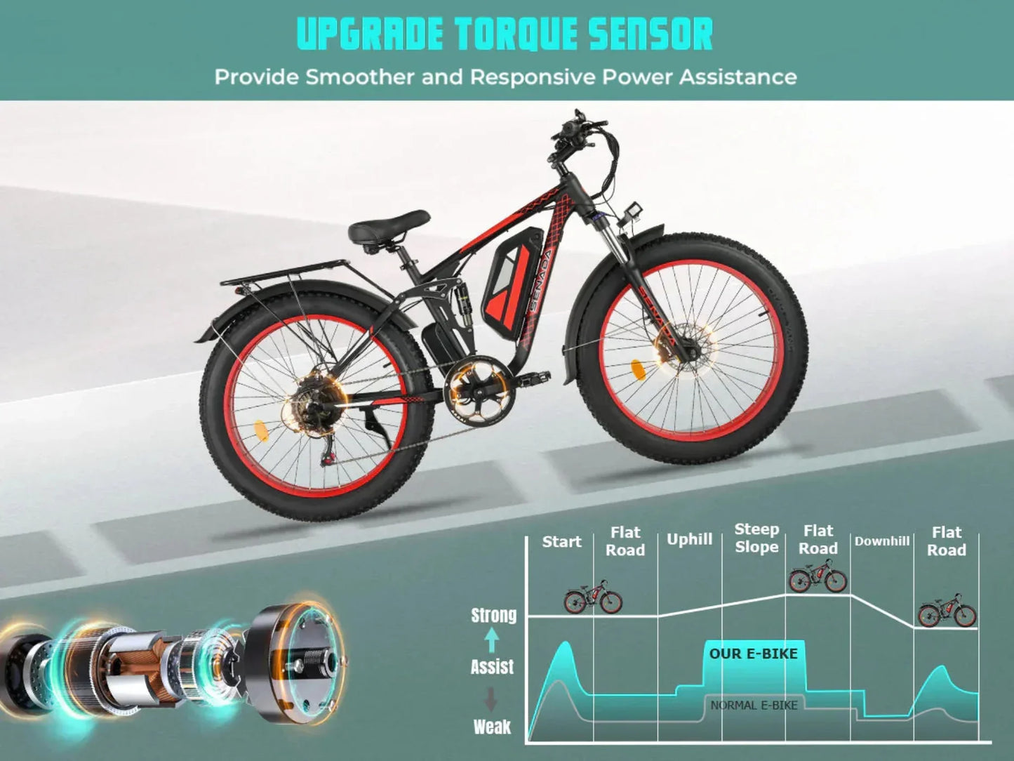 Senada Bikes 1000W 48V Viper Plus All-Terrain Full Suspension Fat Tire Electric Bike - EB-SN-VIPER-PLUS-BR