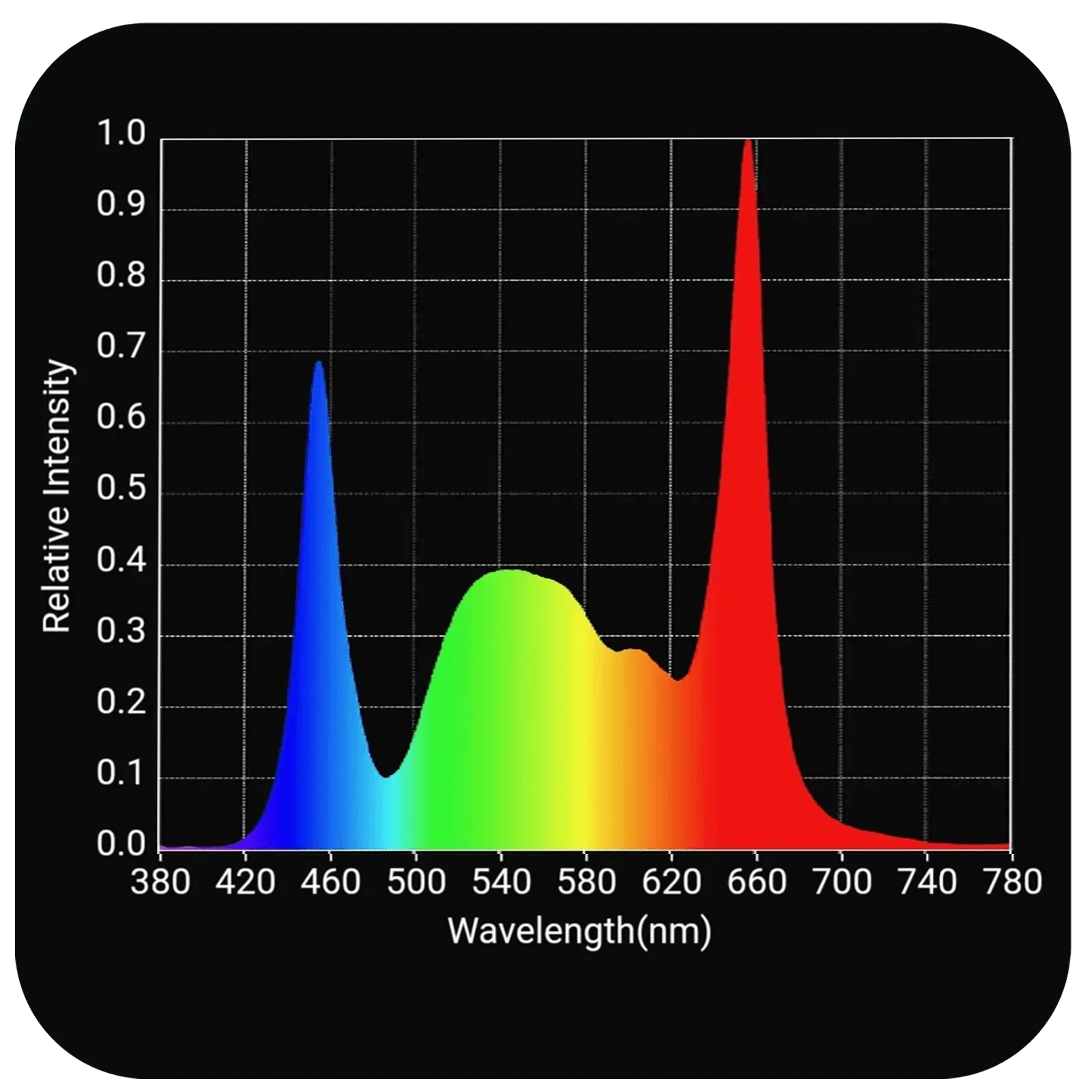 Horticulture Lighting Group HLG Tomahawk