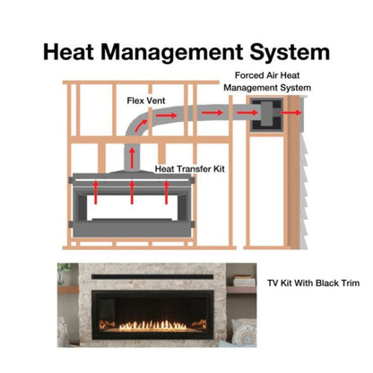Empire Forced Air Heat Management System (for Empire Boulevard Fireplaces) - HMFA36KIT