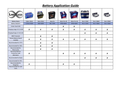 Limitless Lithium NoLi Sodium 30Ah Battery - No-Li 30AH