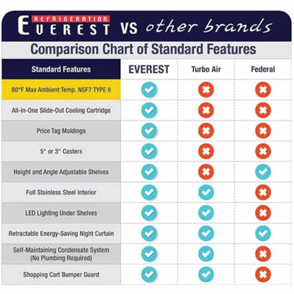 Everest Commercial 37" Open Air Display Merchandiser Vertical - EOMV-36-B-35-T