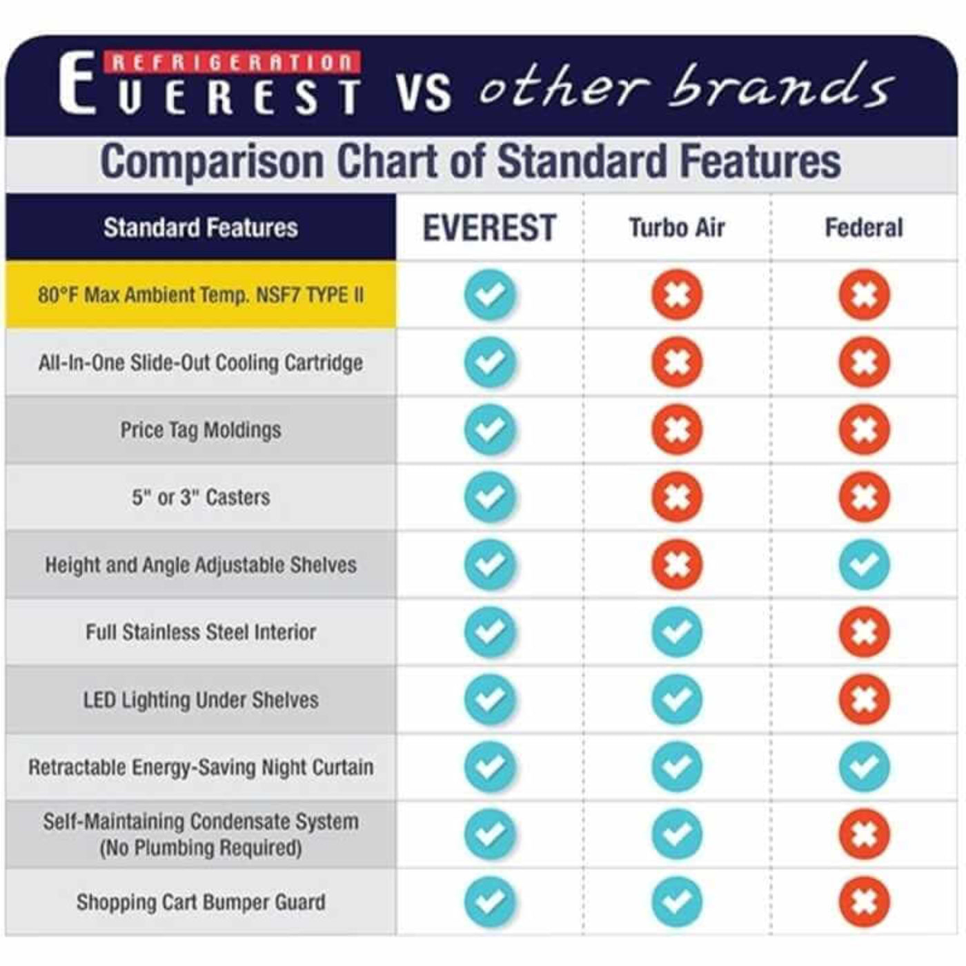 Everest Commercial 37" Open Air Display Merchandiser Vertical - EOMV-36-W-28-S