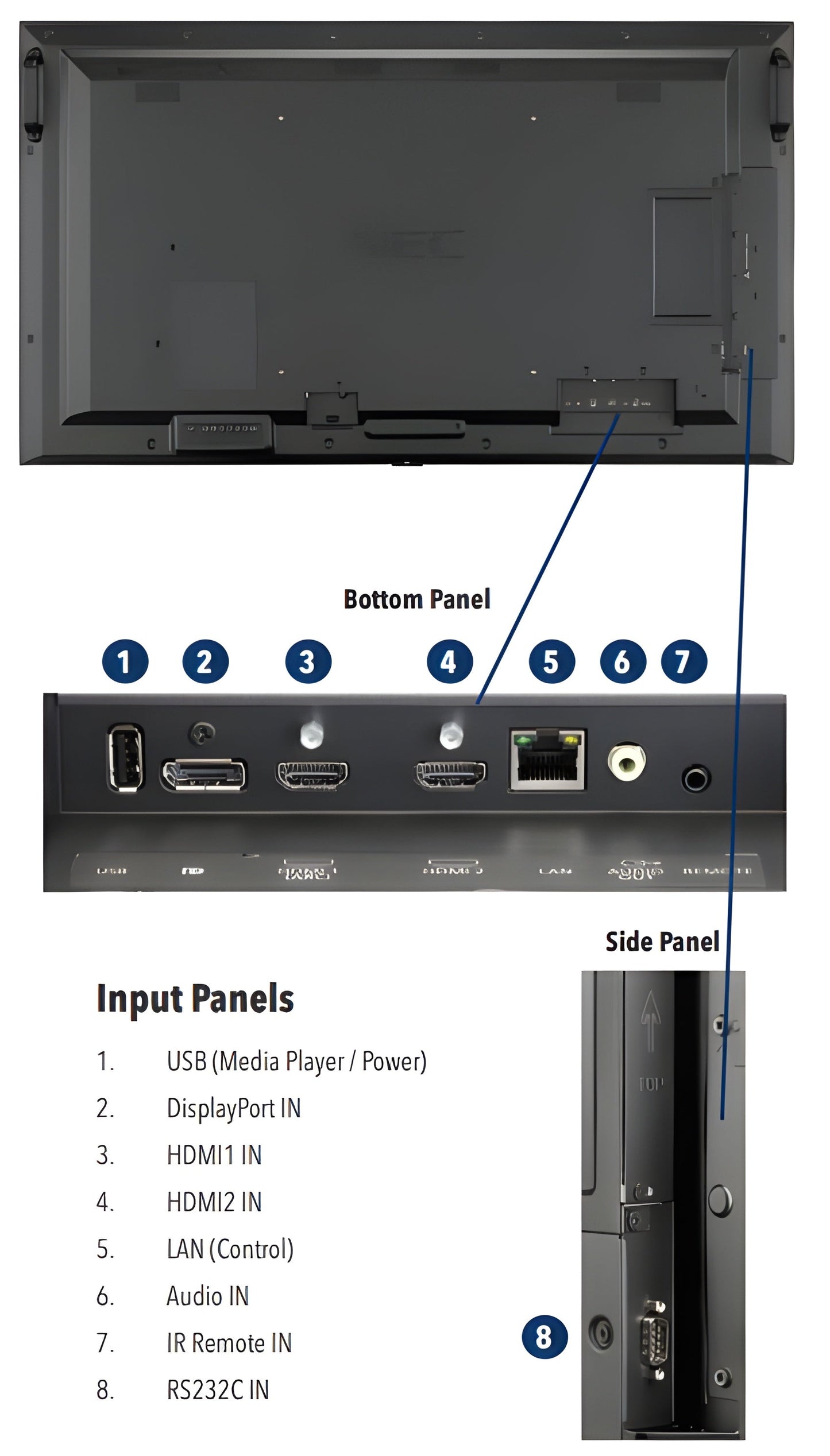 NEC ME651 65" Large Format Commercial Display - ME651