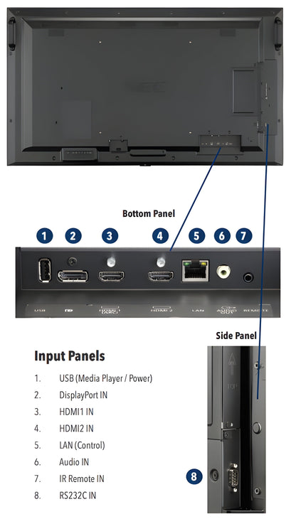 NEC ME651 65" Large Format Commercial Display - ME651