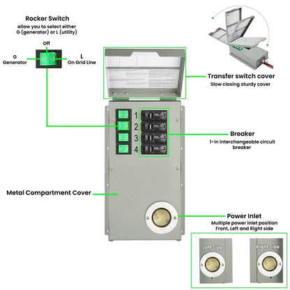 Nature's Generator Platinum - PE System - Backyard Provider