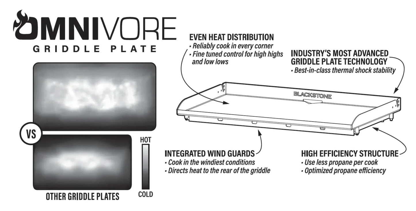 Blackstone 28" Omnivore Griddle w/Heavy Duty Hood - 2287