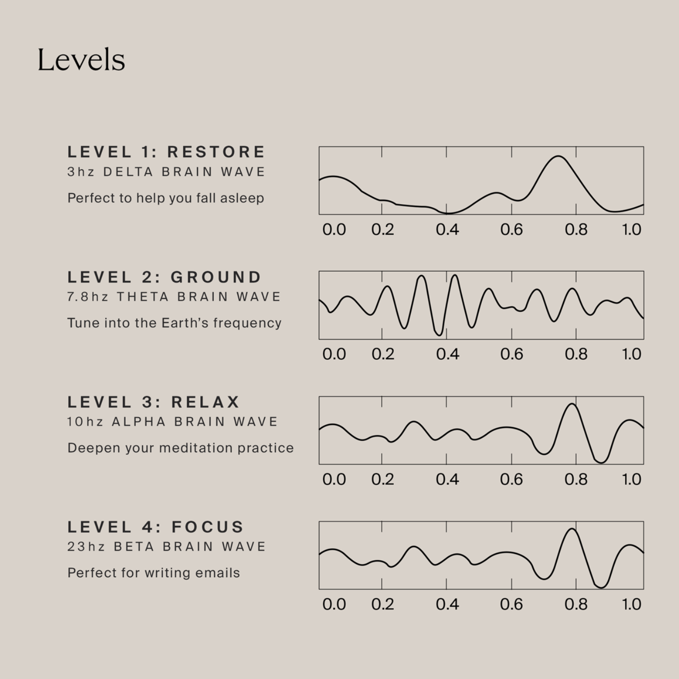 HigherDOSE PEMF Pro Mat - MAT-V1