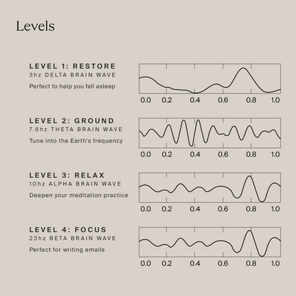 HigherDOSE PEMF Pro Mat - MAT-V1