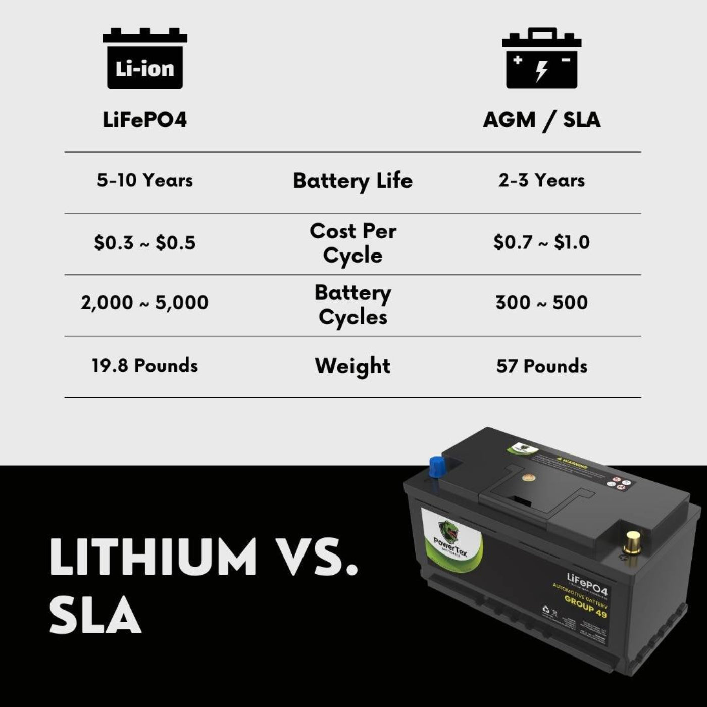 PowerTex 2013 Jaguar XFR Car Battery BCI Group 49 / H8 Replacement Lithium LiFePO4 Automotive Battery