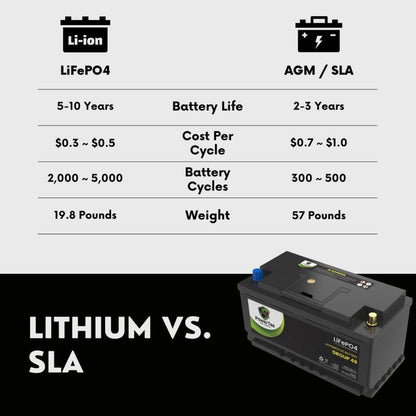 PowerTex 2013 Jaguar XFR Car Battery BCI Group 49 / H8 Replacement Lithium LiFePO4 Automotive Battery