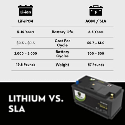 PowerTex 2012 BMW M6 Car Battery BCI Group 49 / H8 Replacement Lithium LiFePO4 Automotive Battery
