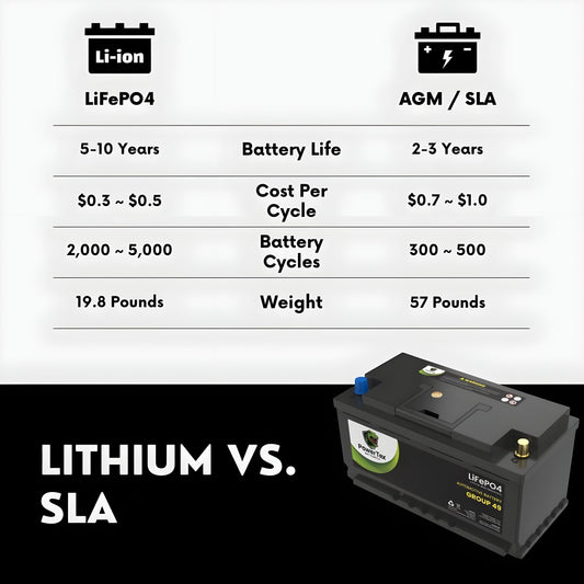 PowerTex2022 Ram 1500 V6 3.0LReplacement Car Battery BCI Group 49 Lithium LiFePO4 Automotive Powertex Battery - PTLG49-010
