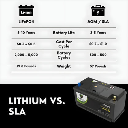 PowerTex 2024 Audi Q7 V6 3.0L Replacement Car Battery BCI Group 94R Lithium LiFePO4 Automotive Powertex Battery