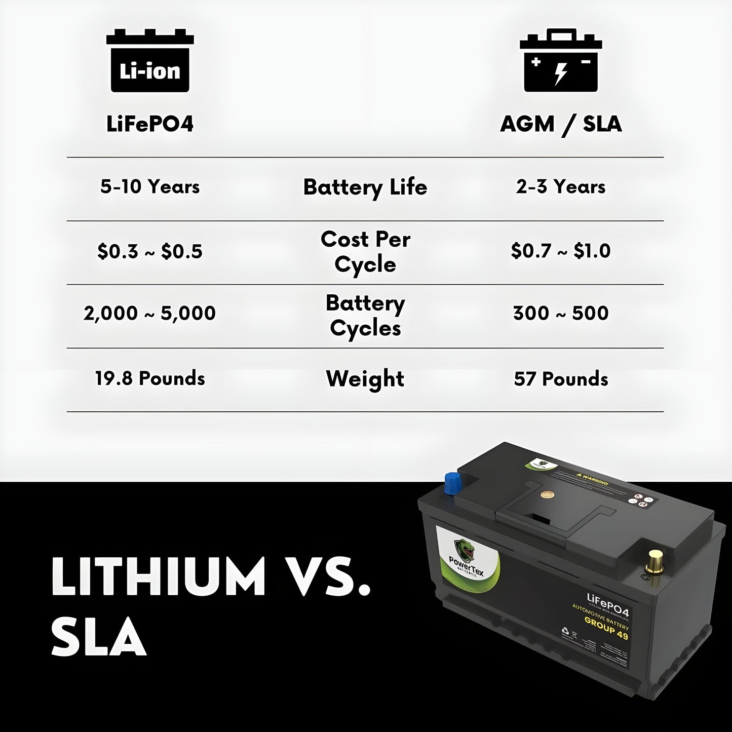PowerTex 2022 Cadillac XT4 L4 2.0L Replacement Car Battery BCI Group 94R Lithium LiFePO4 Automotive Powertex Battery