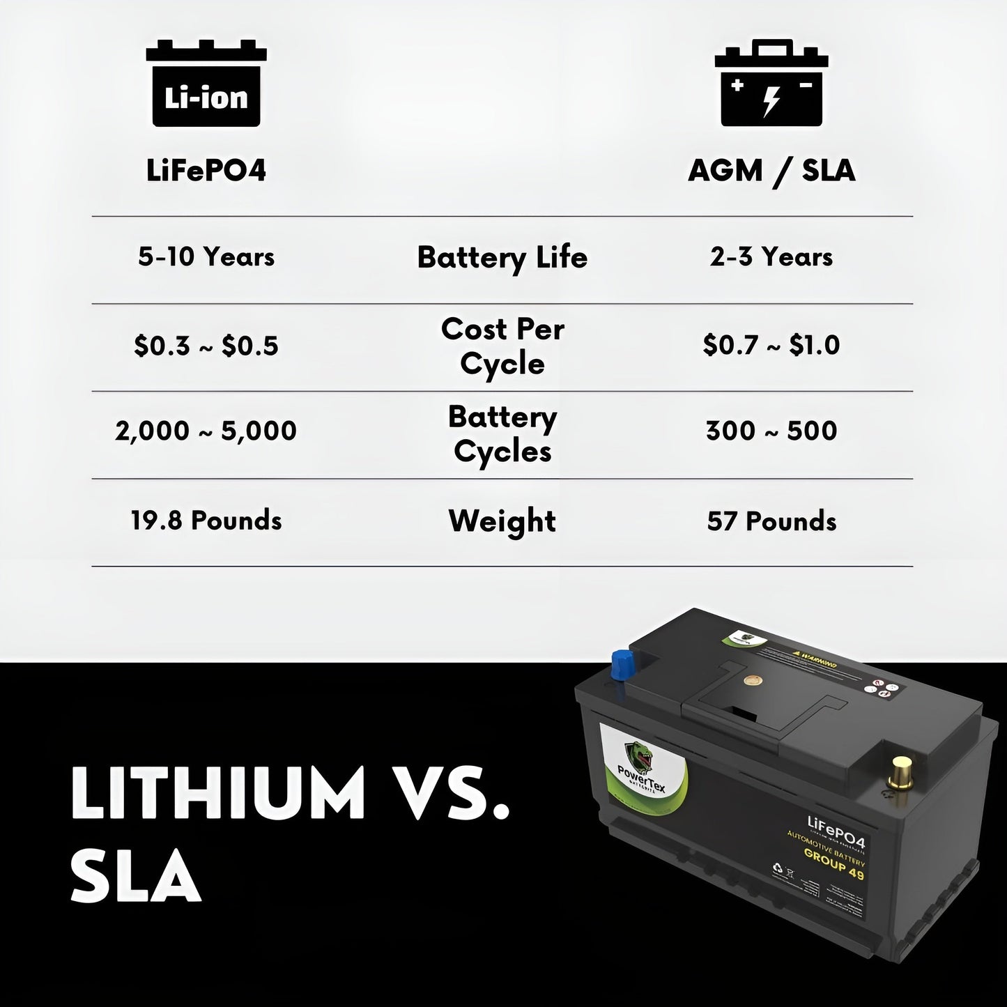 PowerTex 2012 BMW 750Li xDrive Car Battery BCI Group 49 / H8 Replacement Lithium LiFePO4 Automotive Battery