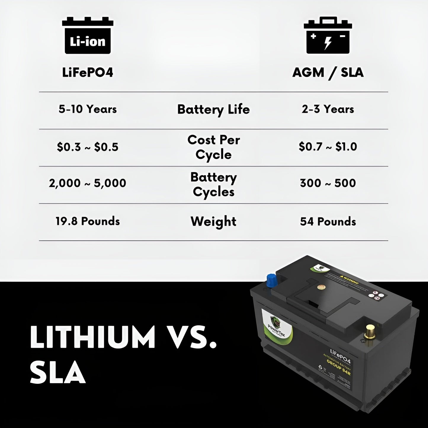 PowerTex 2022 Mini Cooper L3 1.5L Replacement Car Battery BCI Group 94R Lithium LiFePO4 Automotive Powertex Battery