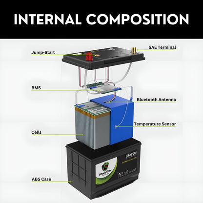 PowerTex 2019 BMW 640i xDrive Gran Turismo Car Battery BCI Group 49 / H8 Replacement Lithium LiFePO4 Automotive Battery
