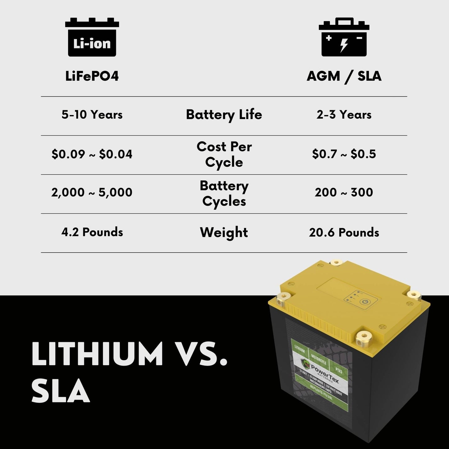 1991 BMW K75S Lithium Battery Replacement YTX30L-BS LiFePO4 For Motorcyle