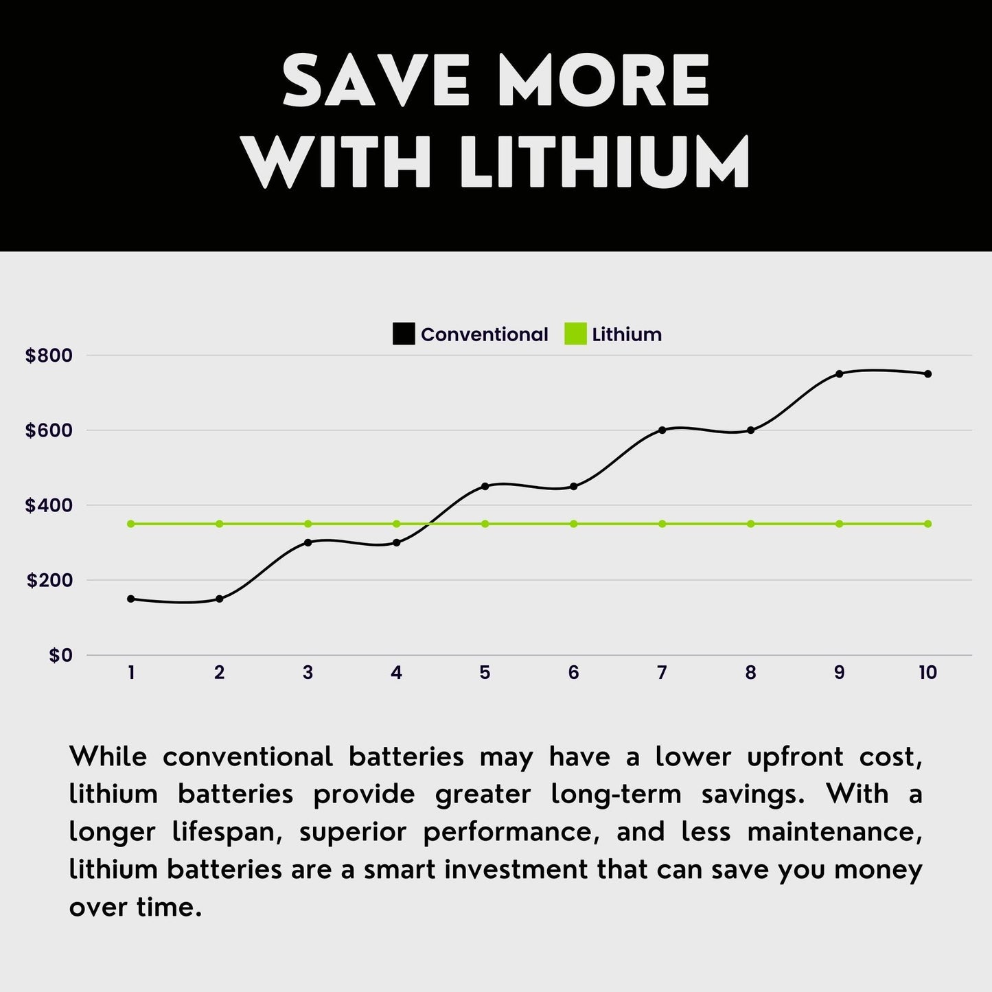 1991 BMW K75S Lithium Battery Replacement YTX30L-BS LiFePO4 For Motorcyle