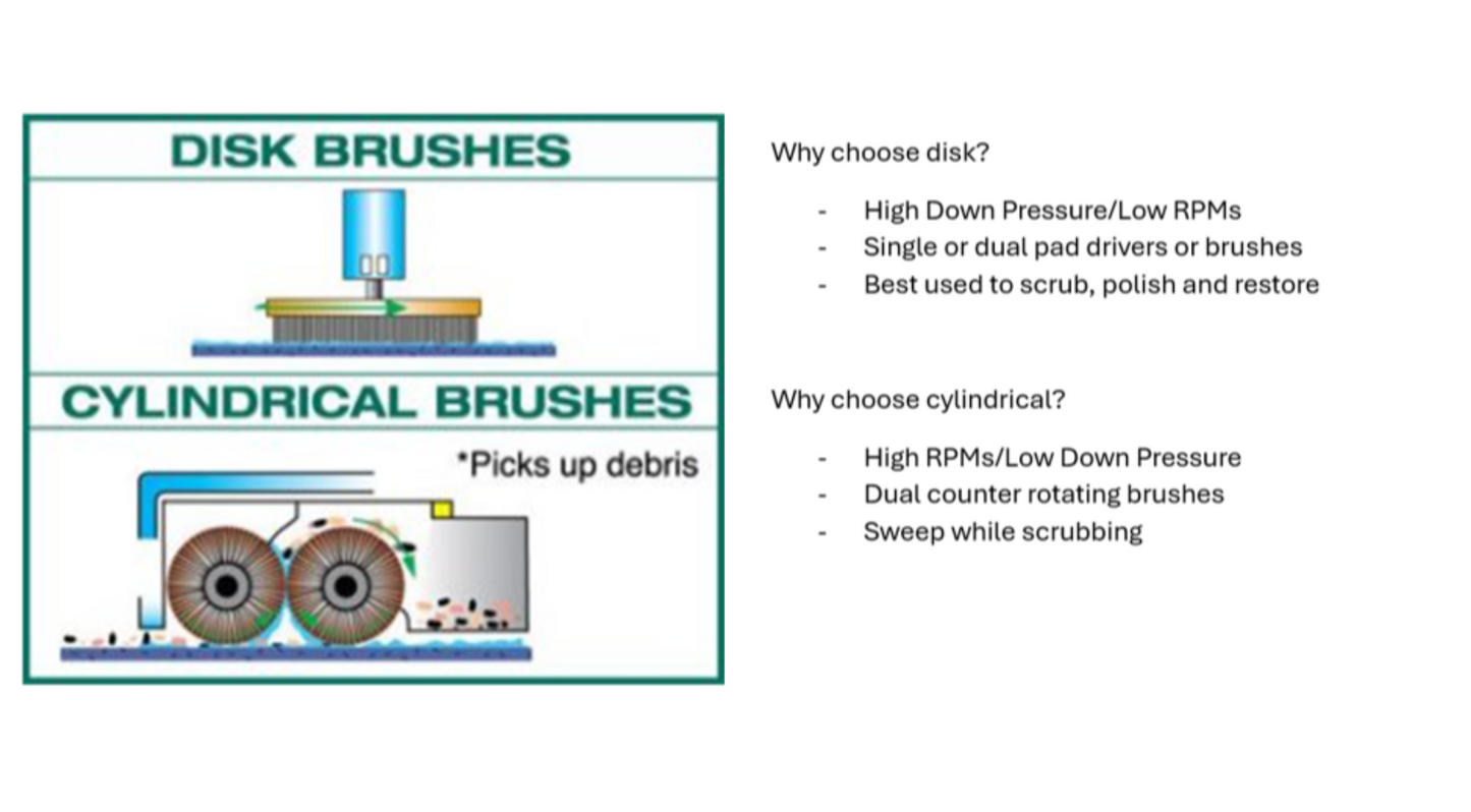 Advance Demo Unit Advance SC5000  Ride On Floor Sweeper Scrubber  32"  37 Gallon  Cylindrical  Battery 5 Hours